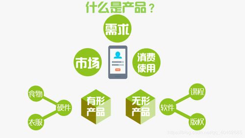 對(duì)互聯(lián)網(wǎng)產(chǎn)品經(jīng)理與相關(guān)崗位的理解