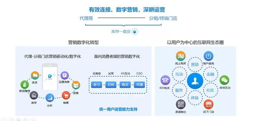 工業互聯，數智營銷 美云智數杭州精品沙龍，解鎖多行業數字化增長新路徑